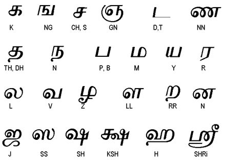 Chapter 1.2 Consonants – Basic Tamil